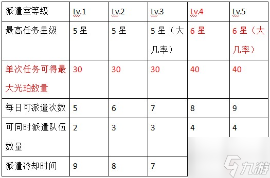 白夜极光怎么分解巨像材料 白夜极光巨像系统玩法攻略