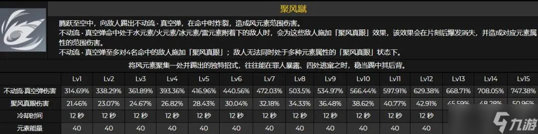 原神鹿野院平藏技能命座数据