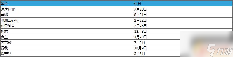 原神所有角色生日表 原神角色生日日期大全2022