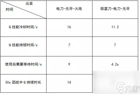 lol尼尔巴斯的饮血镰厉害吗（英雄联盟夺萃之镰装备介绍）「每日一条」