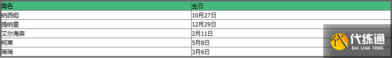 原神所有角色生日表 原神角色生日日期大全2022