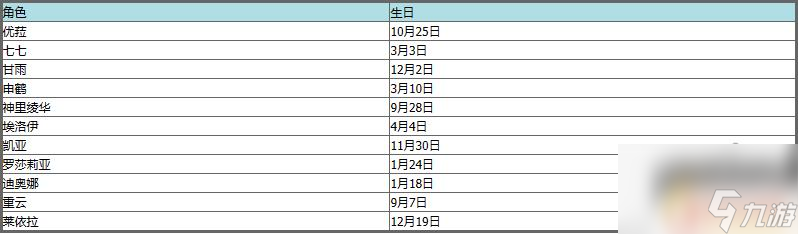 原神所有角色生日表 原神角色生日日期大全2022