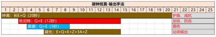 《原神》凝光2023阵容搭配推荐