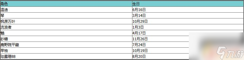 原神所有角色生日表 原神角色生日日期大全2022