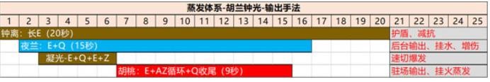 《原神》凝光2023阵容搭配推荐