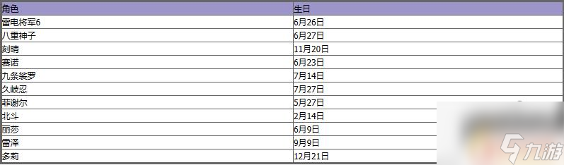 原神所有角色生日表 原神角色生日日期大全2022