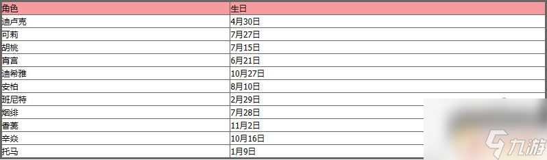 原神所有角色生日表 原神角色生日日期大全2022