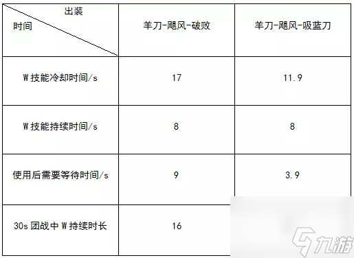 lol尼尔巴斯的饮血镰厉害吗（英雄联盟夺萃之镰装备介绍）「每日一条」