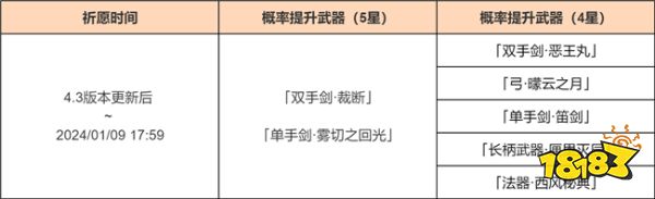 原神4.3武器池祈愿详情：「裁断」「雾切之回光」概率UP！