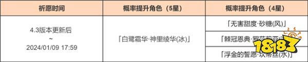 原神4.3祈愿卡池分享：「白鹭霜华·神里绫华(冰)」卡池内容一览