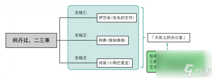 《原神》枫丹委托任务枫丹廷二三事成就