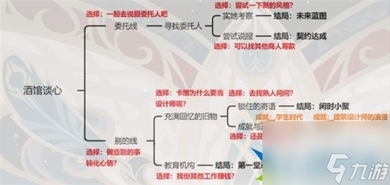 原神卡维邀约全事件成就怎么解锁 卡维邀约全事件成就解锁玩法分享