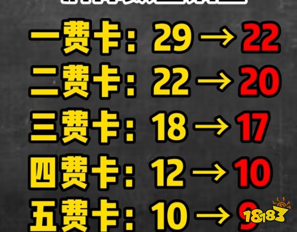 云顶之弈野怪回合有利息吗 《云顶之弈》野怪利息情况介绍