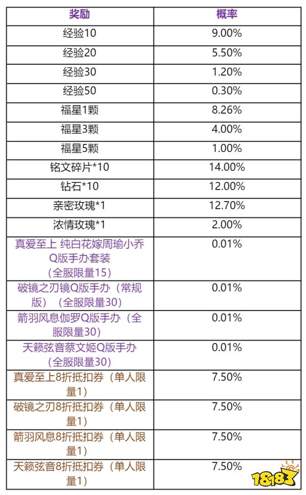 王者荣耀星到福到活动怎么玩 星到福到活动规则