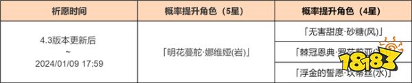 原神4.3祈愿卡池分享：娜维娅与神里绫华up卡池详情