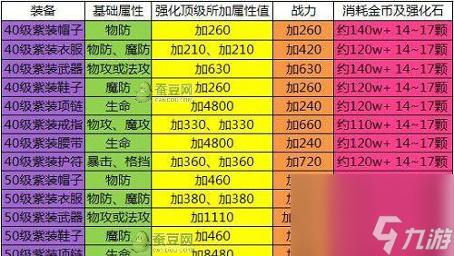 《猎人手游》装备强化攻略