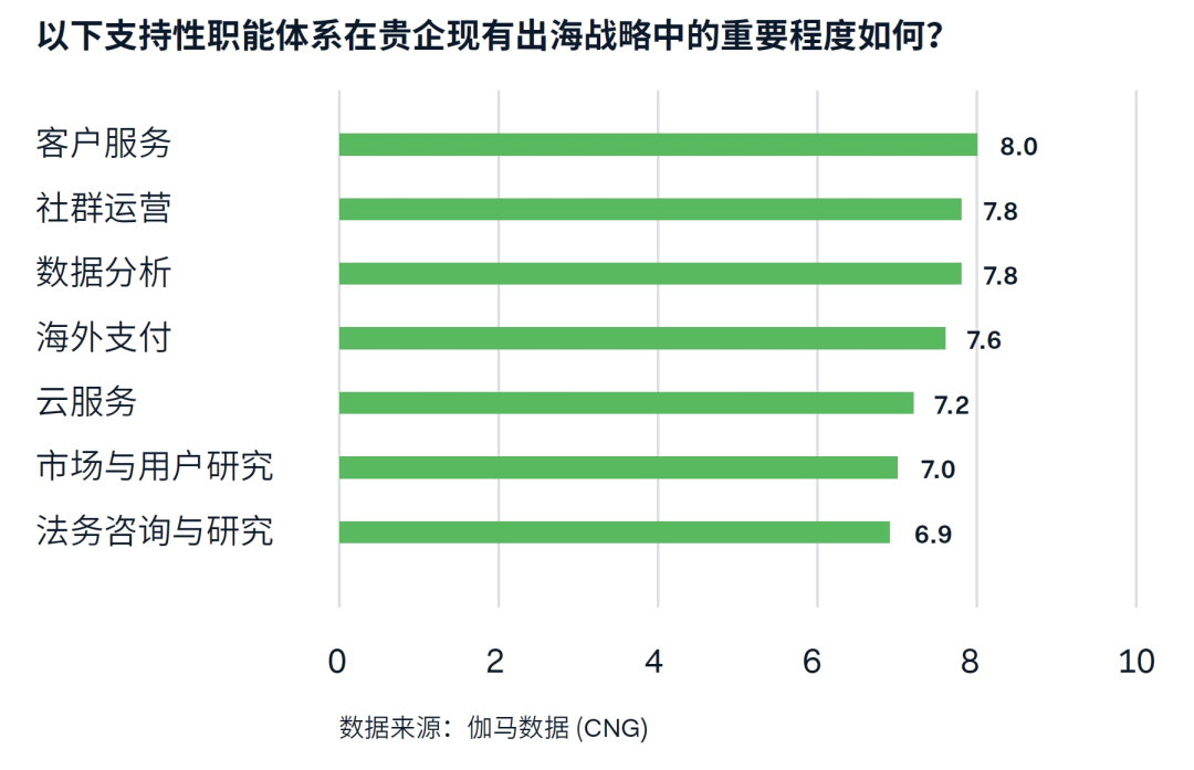 游戏出海支付报告：海外收入降5.6%遇挑战 支付助力降本增效