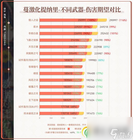 原神王下近侍适合提纳里吗 原神王下近侍适合哪些角色使用