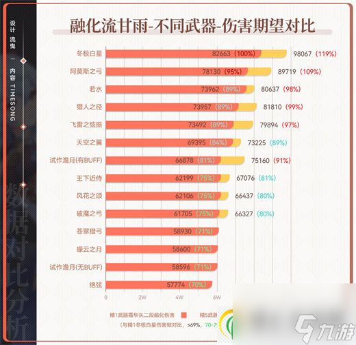 原神王下近侍适合提纳里吗 原神王下近侍适合哪些角色使用