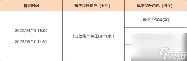 原神角色祈愿池值得抽吗 原神2.6版本下半期角色祈愿池抽取建议