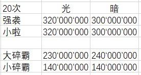 dnf战法用棍子还是矛（地下城战法的棍和矛对比）「每日一条」