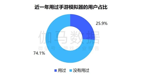 趋势及潜力报告：国内收入创新高，但明年挑战更大