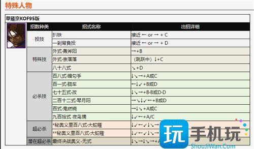 拳皇2002出招表带图5