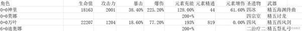 《原神》4.3神里绫华永冻队搭配详解 神里绫华永冻队推荐