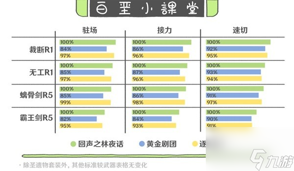 《原神》4.3娜维娅机制攻略 4.3娜维娅技能养成解析