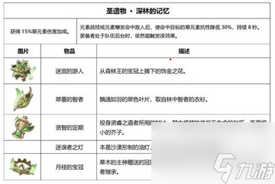 原神3.0全新圣遗物介绍