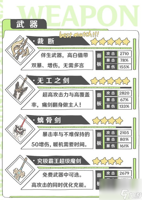 《原神》4.3娜维娅机制攻略 4.3娜维娅技能养成解析