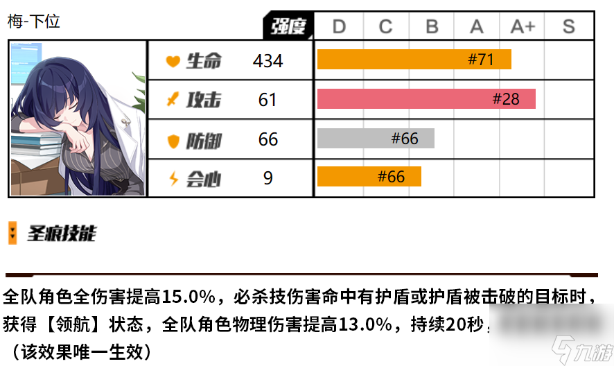 崩坏3梅下位圣痕怎么样 崩坏3梅下位圣痕使用攻略