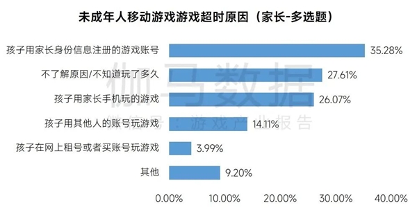 2023未保进展报告：游戏偏好位居第六，未成年消费进一步降低