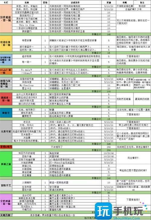 原神成就攻略汇总