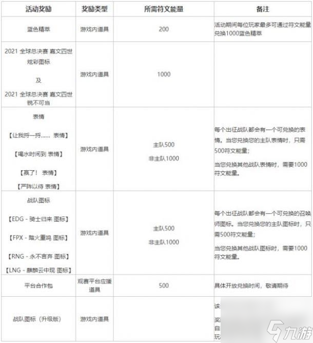 LOL不破不立试炼任务参加方法介绍 英雄联盟不破不立试炼活动怎么玩