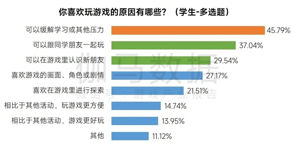 2023未保进展报告：游戏偏好位居第六，未成年消费进一步降低