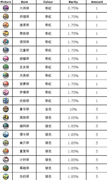 《宝可梦：朱紫》蓝之圆盘道具打印机使用方法