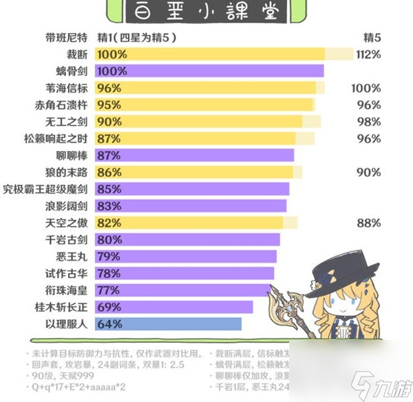 《原神》4.3娜维娅机制攻略 4.3娜维娅技能养成解析