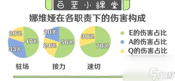 《原神》4.3娜维娅机制攻略 4.3娜维娅技能养成解析