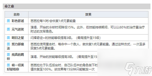 值不值得培养实力第几梯队 原神芭芭拉强不强