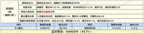 和璞鸢匣里对比解析 原神胡桃用和璞鸢还是匣里