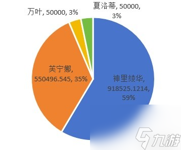 《原神》4.3神里绫华永冻队搭配详解 神里绫华永冻队推荐