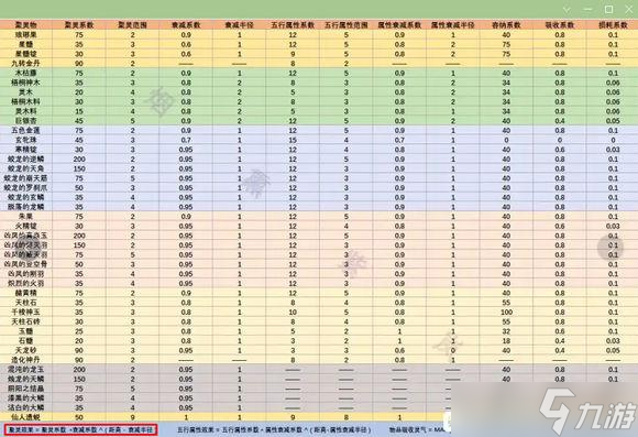 了不起的修仙模拟器聚灵阵布局攻略大全