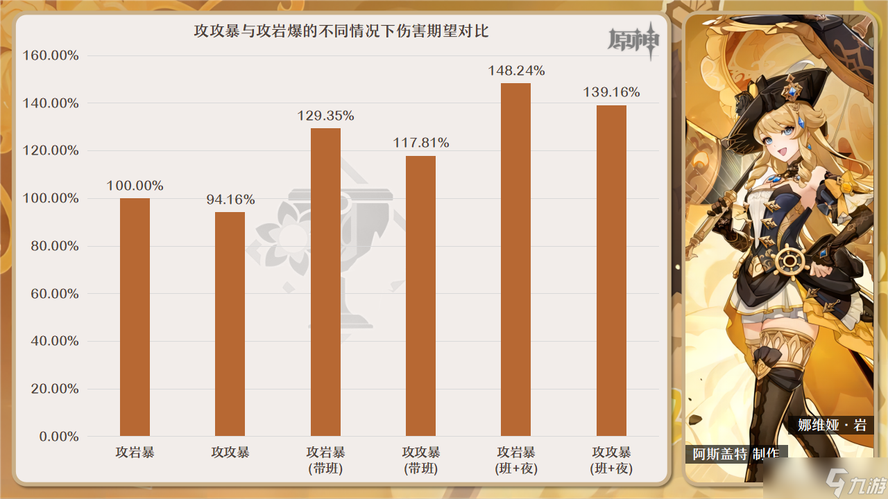 《原神》4.3娜维娅圣遗物选择攻略