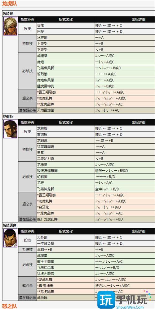 拳皇2002全人物出招详解图4