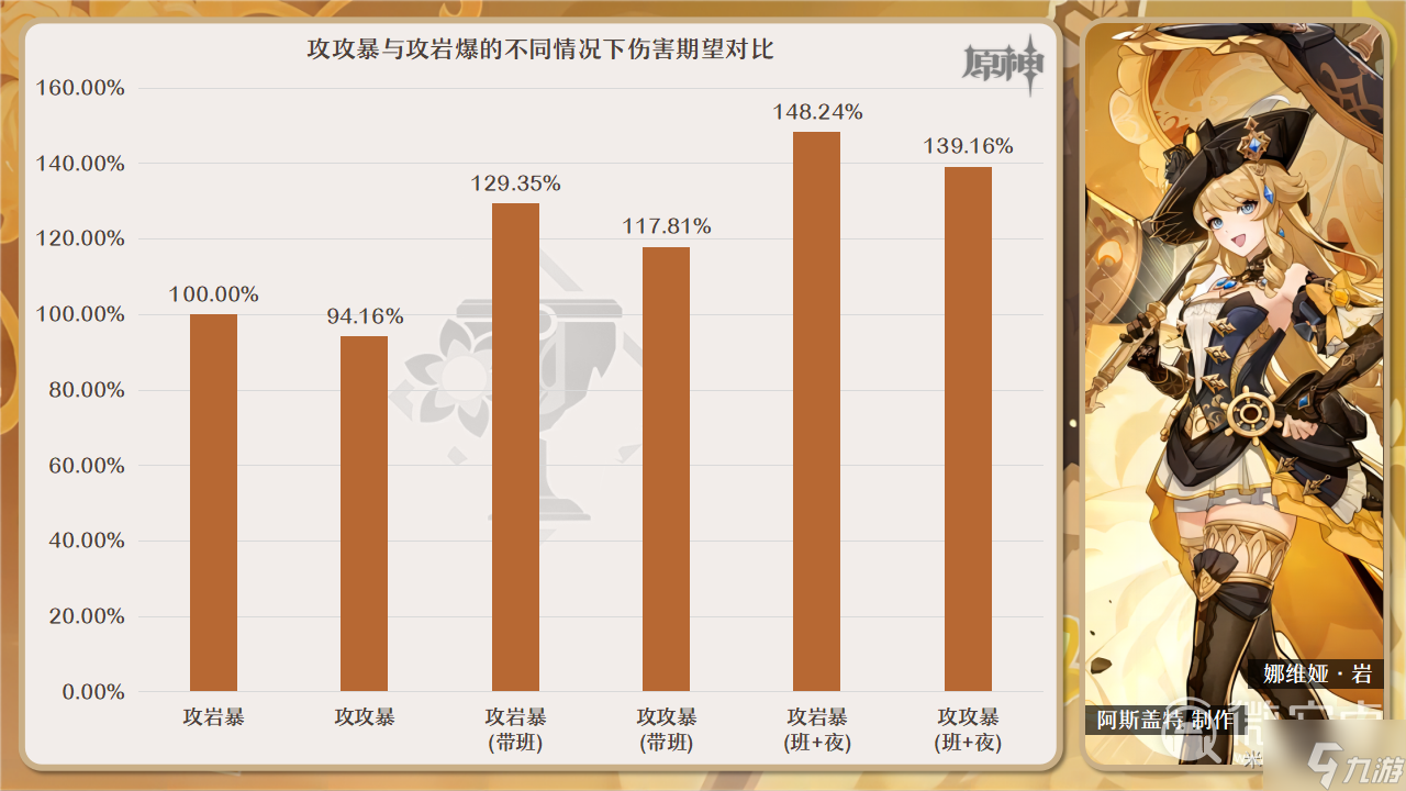 《原神》4.3娜维娅圣遗物怎么选择