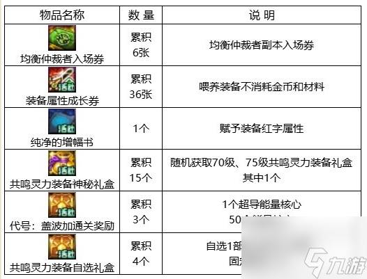 dnf回归助力冒险重燃活动攻略