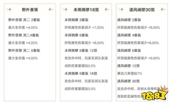 命运方舟圣骑士最新攻略分享：圣骑士-祝福光环要怎么玩