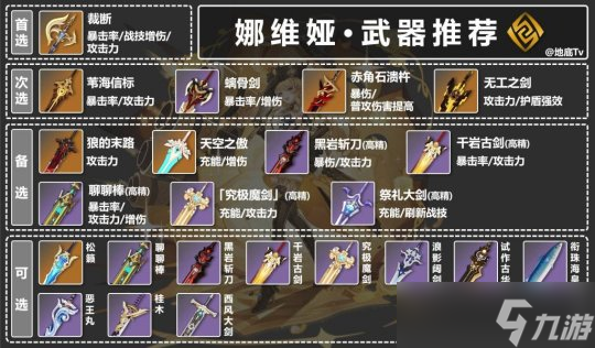 【原神】V4.3角色攻略 | 娜维娅的武器圣遗物配队建议