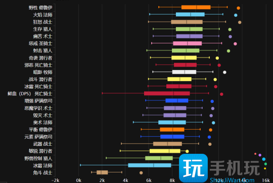 WLK怀旧服ICC最新职业排行 狂暴战迎来崛起